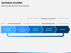 Business Acumen PPT Slide 5