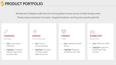 AstraZeneca Case Study PPT Slide 7