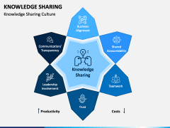 Knowledge Sharing PowerPoint and Google Slides Template - PPT Slides