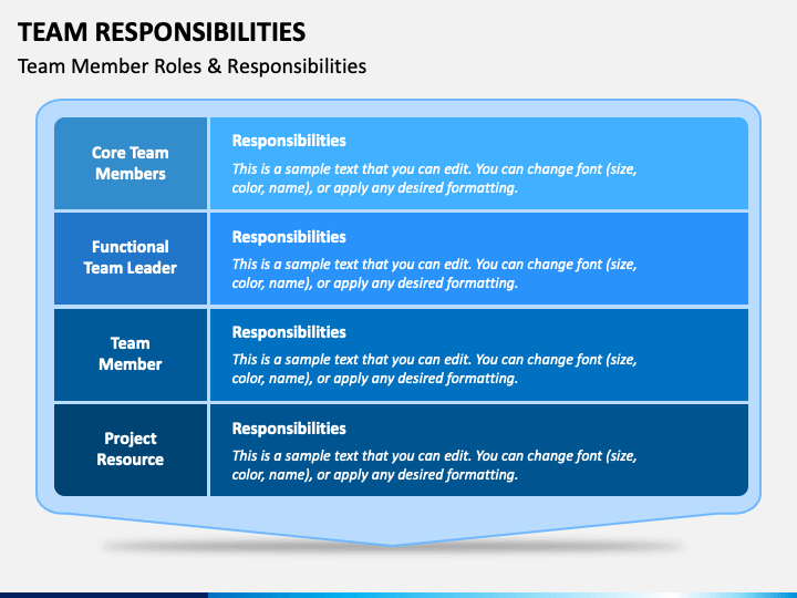 Team Responsibilities PowerPoint Template PPT Slides