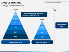 Span of Control PowerPoint and Google Slides Template - PPT Slides