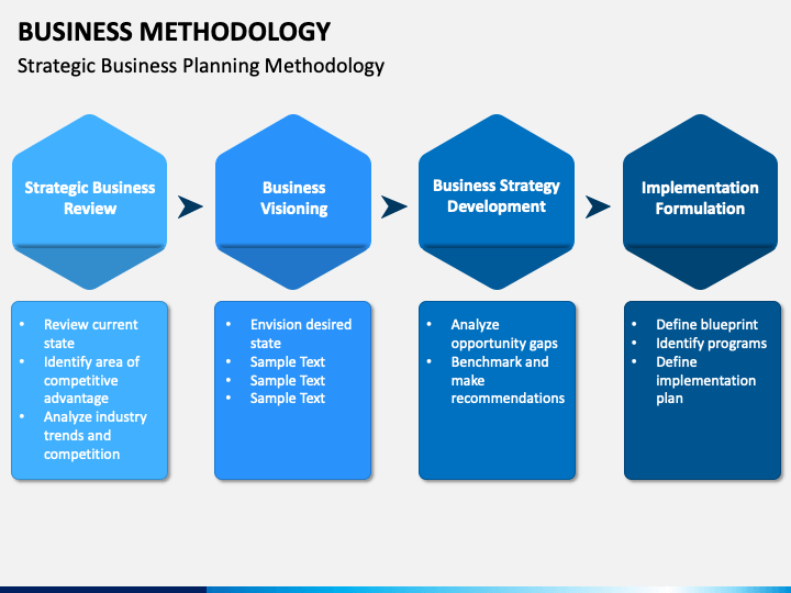 business plan methodology example