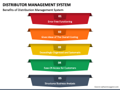 Distributor Management System PowerPoint and Google Slides Template ...