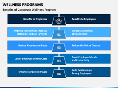 Wellness Programs PPT Slide 5