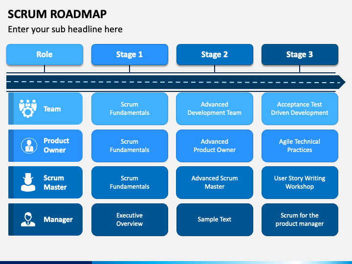 SCRUM Roadmap PowerPoint Template - PPT Slides