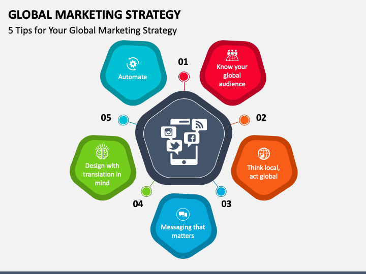 Global Marketing Strategy PPT Slide 1