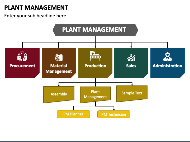 Plant Management PowerPoint Template - PPT Slides