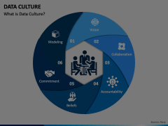 Data Culture Animated Presentation - SketchBubble