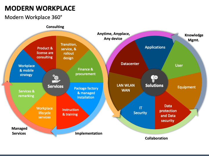 Modern Workplace PowerPoint Slide 1