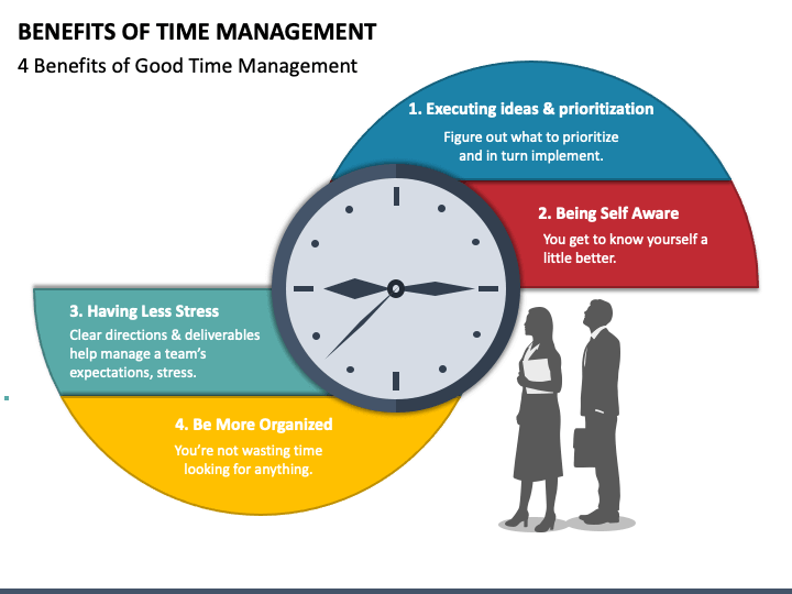 Benefits of Time Management PowerPoint Template - PPT Slides