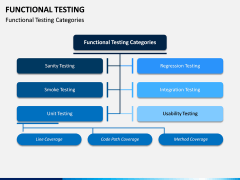 Functional Testing PPT Slide 4