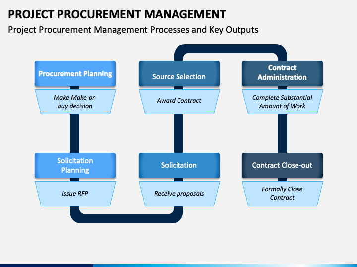 Project Procurement Management - Youtube 229