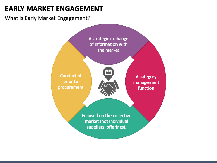 Early Market Engagement PPT Slide 1