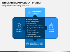 Integrated Management System PPT Slide 6