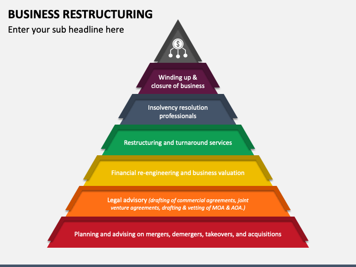 Business Restructuring PowerPoint and Google Slides Template - PPT Slides