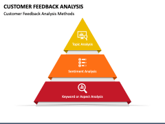 Customer Feedback Analysis PowerPoint Template - PPT Slides
