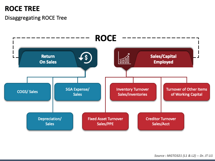 Roce Tree PPT Slide 1