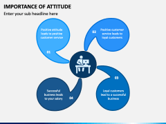 Importance of Attitude PowerPoint and Google Slides Template - PPT Slides