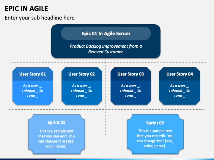 Epic in Agile PowerPoint Template - PPT Slides