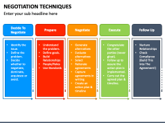 Negotiation Techniques PowerPoint and Google Slides Template - PPT Slides