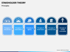 Stakeholder Theory PowerPoint And Google Slides Template - PPT Slides