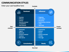 Communication Styles PowerPoint and Google Slides Template - PPT Slides