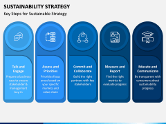 Sustainability Strategy PPT Slide 3