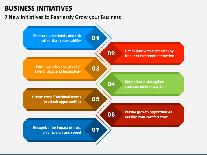 Business Initiatives PowerPoint and Google Slides Template - PPT Slides