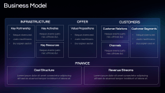 Pre-Seed Pitch Deck PPT Slide 7