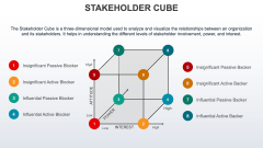 Stakeholder Cube PPT Slide 1