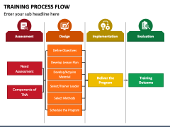 Training Process Flow PowerPoint and Google Slides Template - PPT Slides
