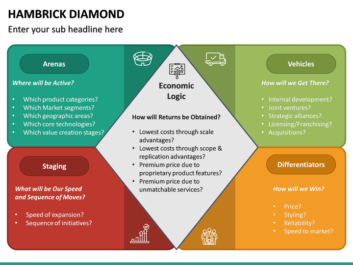 Diamante de Estratégia de Hambrick e Fredrickson - FourWeekMBA