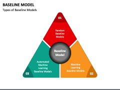 Baseline Model PowerPoint and Google Slides Template - PPT Slides