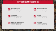 Economy of London PPT Slide 4