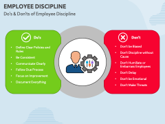 Employee Discipline PPT Slide 6