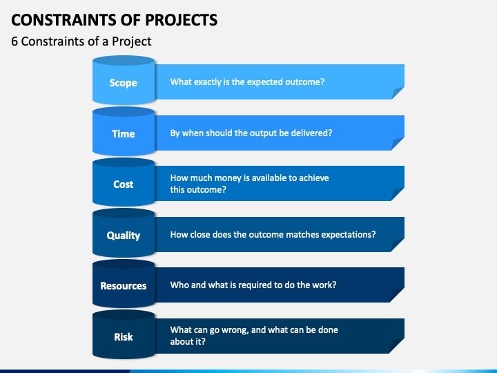 Constraints of Projects PowerPoint and Google Slides Template - PPT Slides
