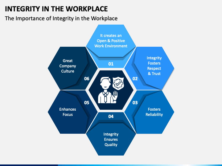 presentations on integrity