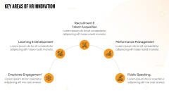 HR Innovation PPT Slide 4
