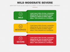 Mild Moderate Severe PowerPoint and Google Slides Template - PPT Slides