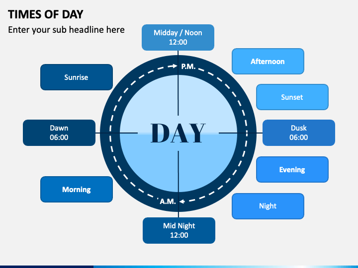 Times of Day PowerPoint Template PPT Slides