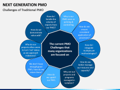 Next Generation PMO PPT Slide 8