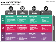 Abm Maturity Model Powerpoint And Google Slides Template - Ppt Slides