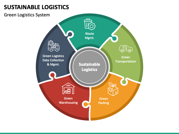 Sustainable Logistics PPT Slide 1