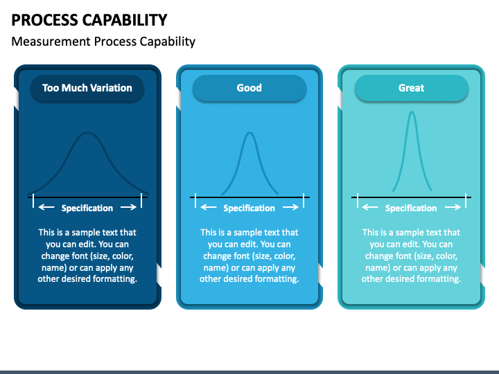 process capability presentation