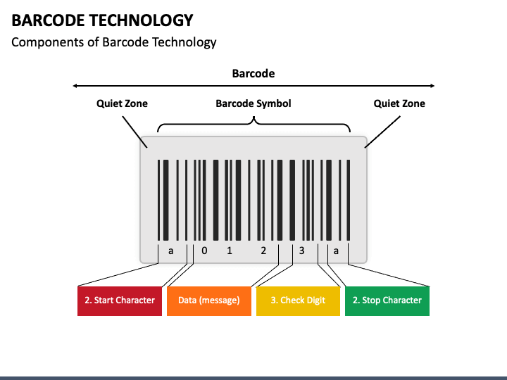 presentation on barcode technology