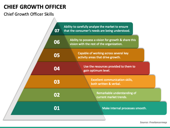 Chief Growth Officer PowerPoint Template PPT Slides