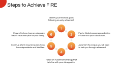 Financial Independence, Retire Early (FIRE) PPT Slide 6