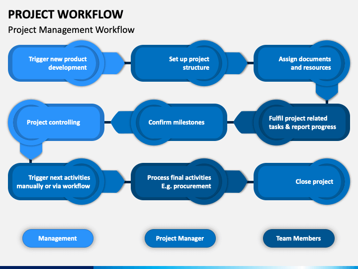 Project Workflow PowerPoint Template PPT Slides