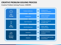 Creative Problem Solving Process Free PPT Slide 1