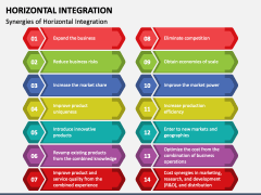 Horizontal Integration PowerPoint and Google Slides Template - PPT Slides